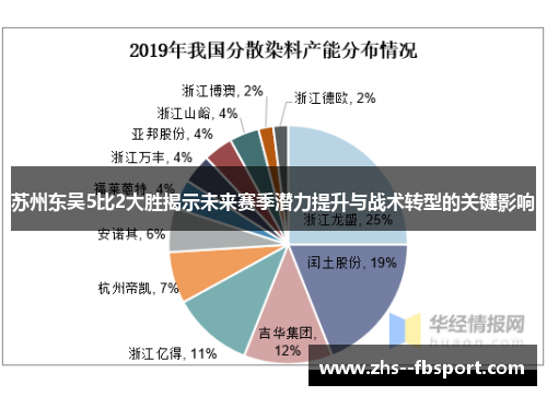 苏州东吴5比2大胜揭示未来赛季潜力提升与战术转型的关键影响