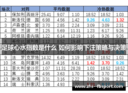 足球心水指数是什么 如何影响下注策略与决策