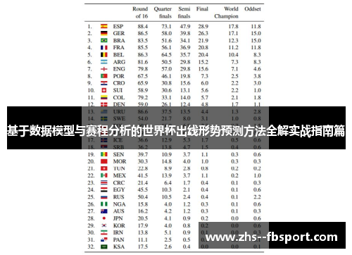 基于数据模型与赛程分析的世界杯出线形势预测方法全解实战指南篇