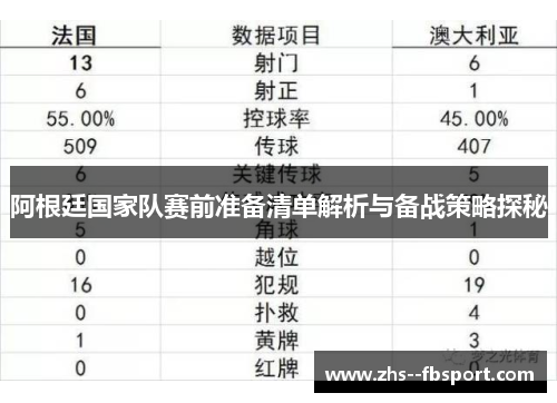 阿根廷国家队赛前准备清单解析与备战策略探秘 阿根廷国家队赛前准备清单解析与备战策略探秘
