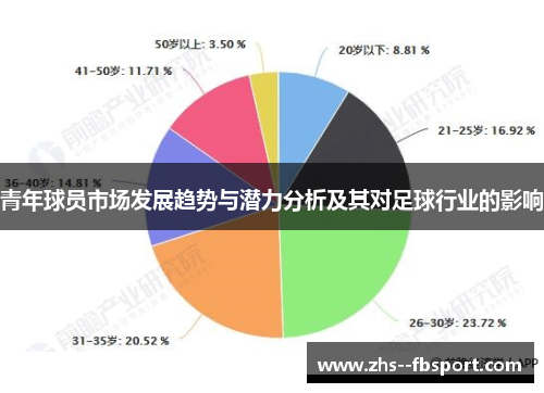青年球员市场发展趋势与潜力分析及其对足球行业的影响